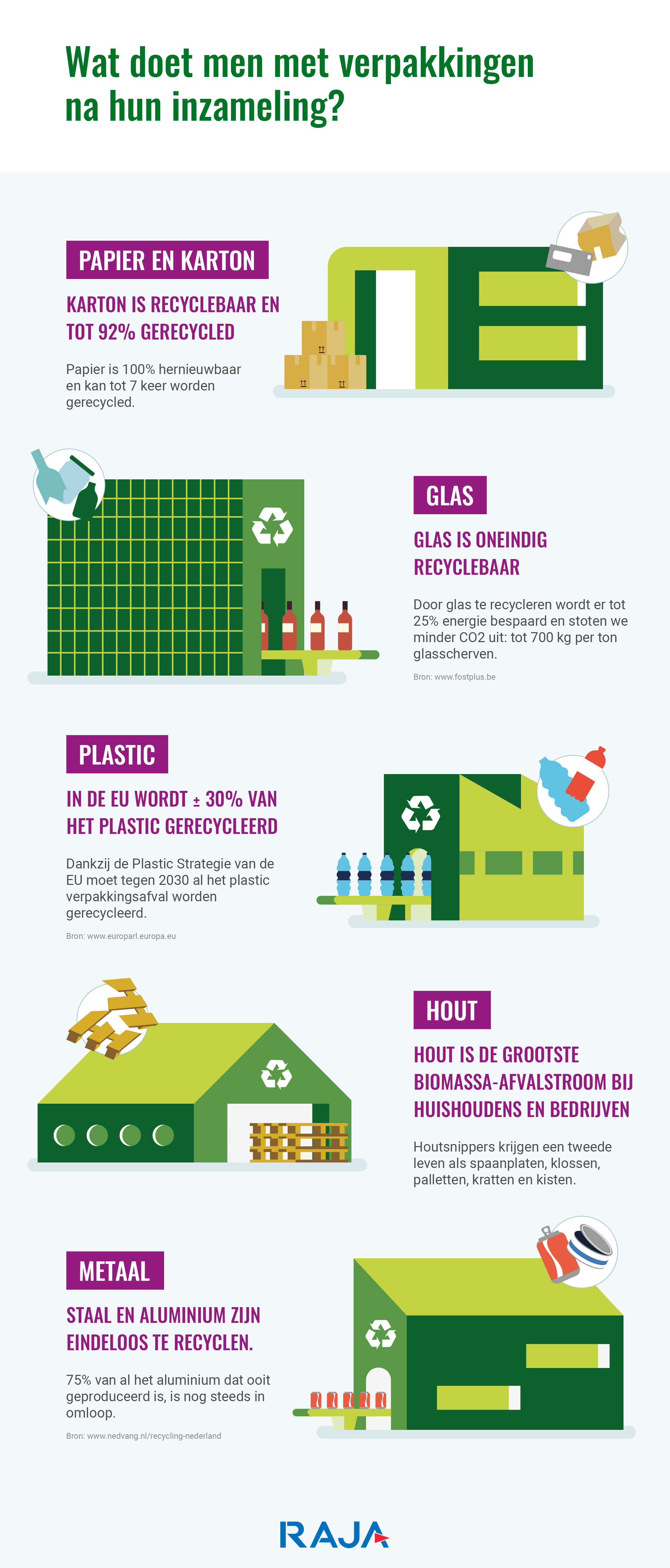 Megalopolis gewelddadig magnifiek Infographic: welk afval is er zoal recyclebaar? | RAJA