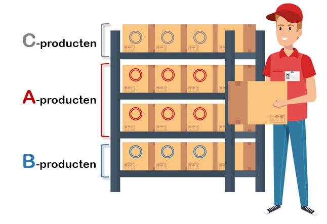 ABC-methode als opslag in je magazijn