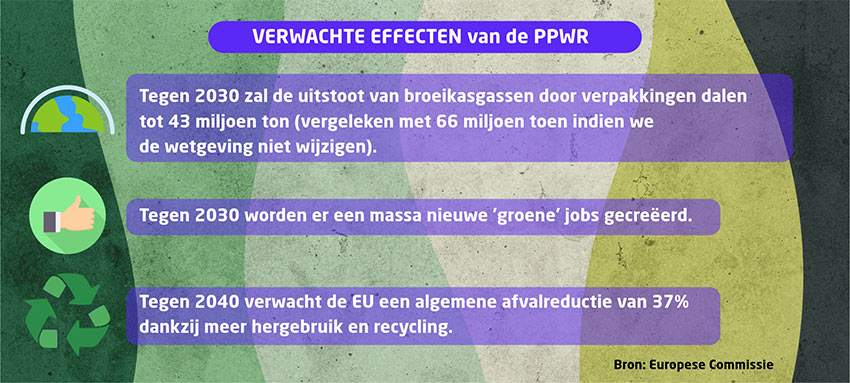 Verwachte effecten van de Europese Verpakkingswet 